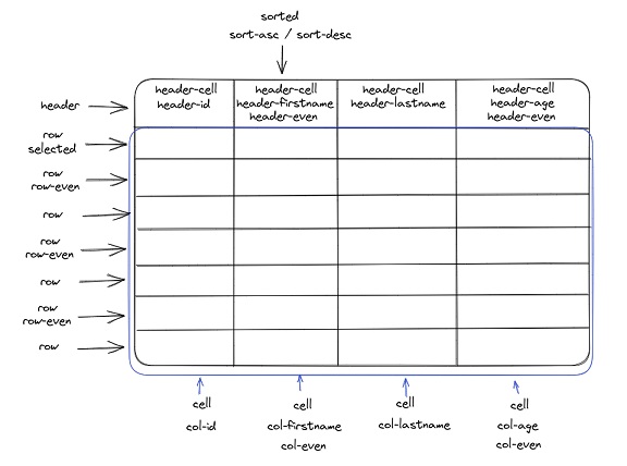 data-table