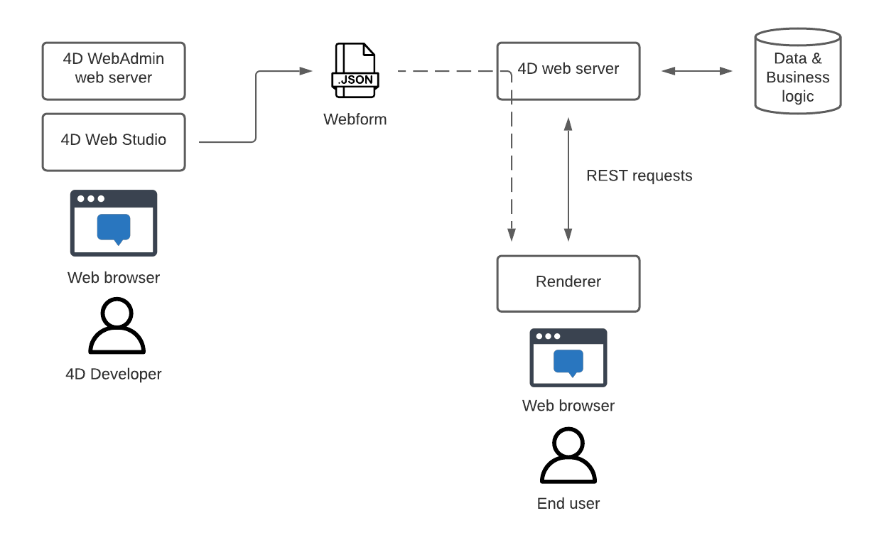 workflow-diagram