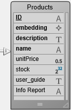 table-indexes